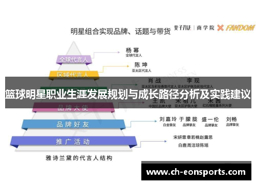 篮球明星职业生涯发展规划与成长路径分析及实践建议