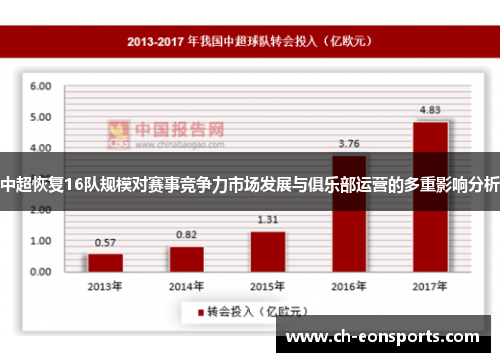 中超恢复16队规模对赛事竞争力市场发展与俱乐部运营的多重影响分析