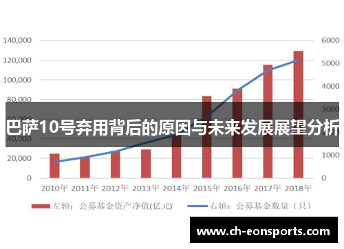 巴萨10号弃用背后的原因与未来发展展望分析
