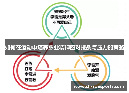 如何在运动中培养职业精神应对挑战与压力的策略