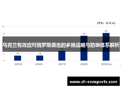 乌克兰有效应对俄罗斯袭击的多维战略与防御体系解析