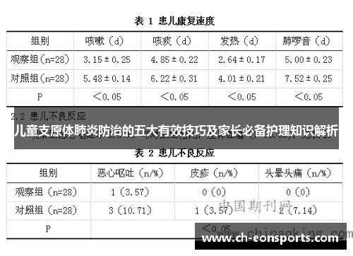儿童支原体肺炎防治的五大有效技巧及家长必备护理知识解析