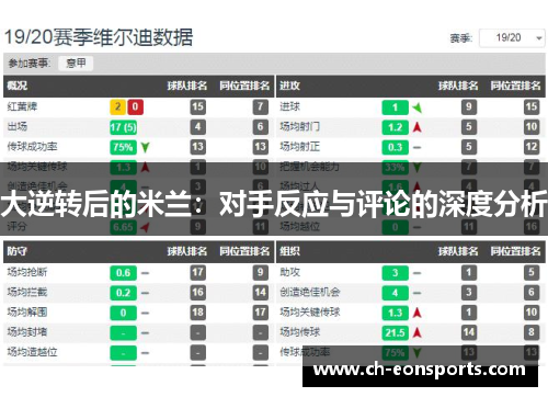 大逆转后的米兰：对手反应与评论的深度分析