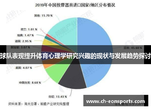 球队表现提升体育心理学研究兴趣的现状与发展趋势探讨