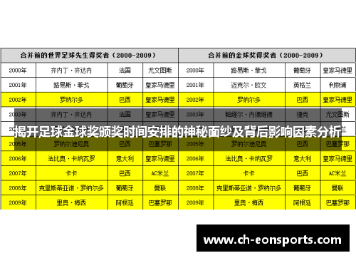 揭开足球金球奖颁奖时间安排的神秘面纱及背后影响因素分析