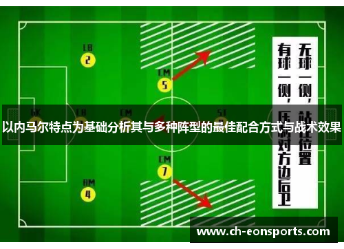 以内马尔特点为基础分析其与多种阵型的最佳配合方式与战术效果