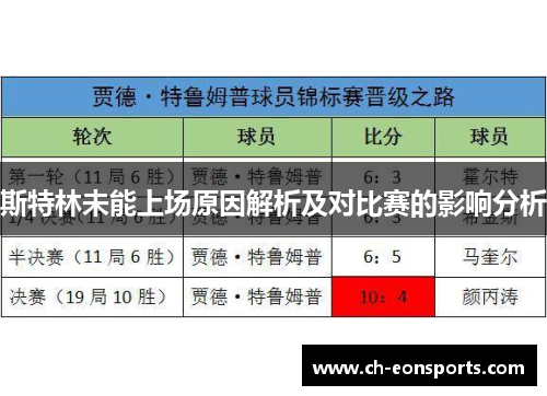 斯特林未能上场原因解析及对比赛的影响分析