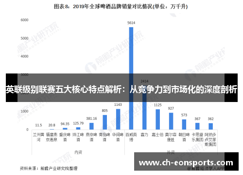 英联级别联赛五大核心特点解析：从竞争力到市场化的深度剖析