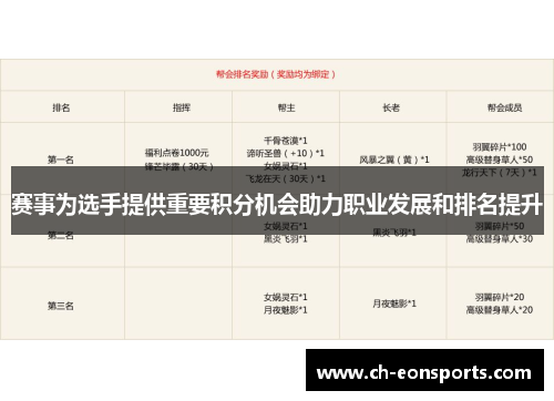 赛事为选手提供重要积分机会助力职业发展和排名提升