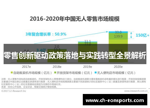 零售创新驱动政策落地与实践转型全景解析 零售创新驱动政策落地与实践转型全景解析