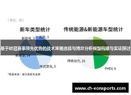基于欧冠赛事领先优势的战术策略选择与博弈分析模型构建与实证探讨