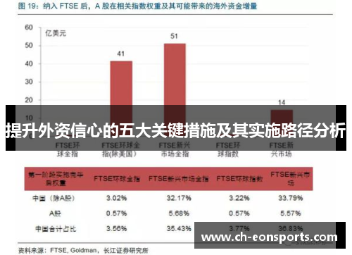 提升外资信心的五大关键措施及其实施路径分析