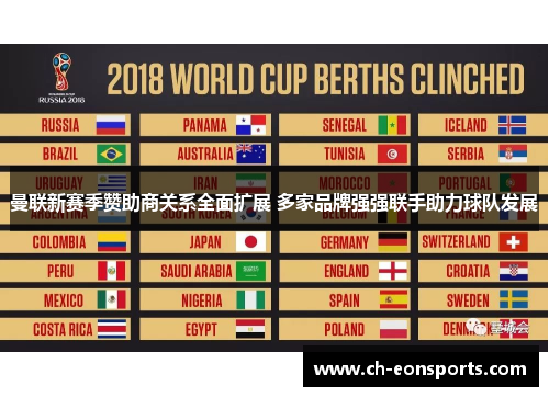 曼联新赛季赞助商关系全面扩展 多家品牌强强联手助力球队发展