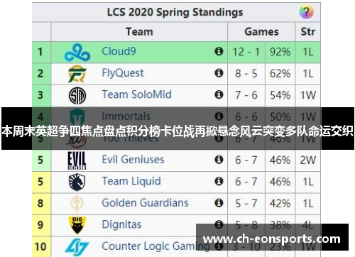 本周末英超争四焦点盘点积分榜卡位战再掀悬念风云突变多队命运交织