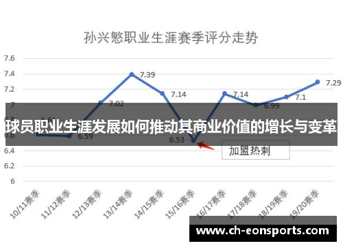 球员职业生涯发展如何推动其商业价值的增长与变革