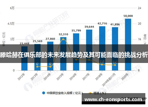 滕哈赫在俱乐部的未来发展趋势及其可能面临的挑战分析
